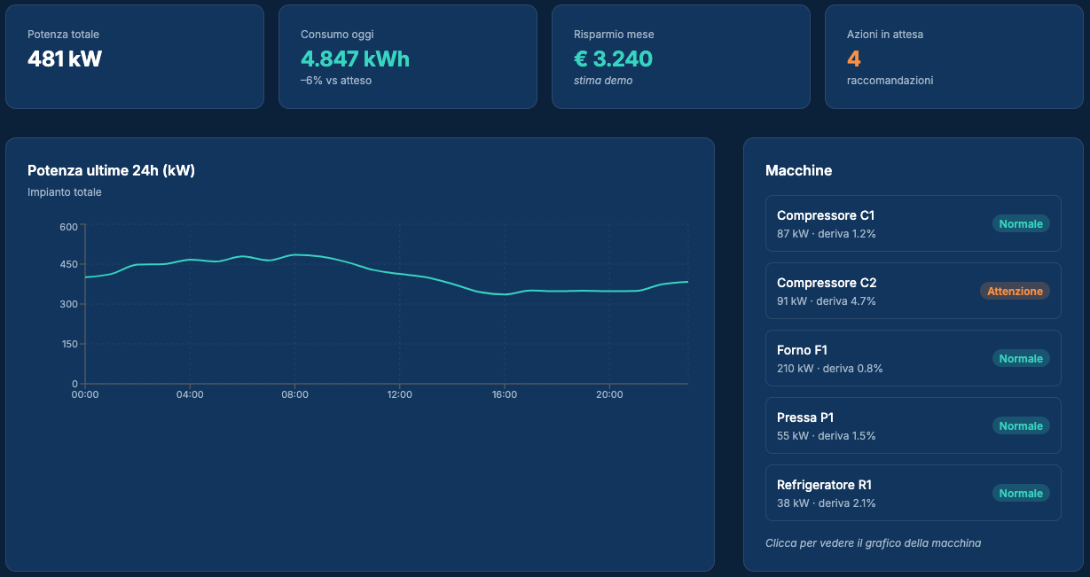 EnerFlow Dashboard